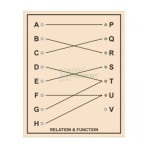 Relation and Function
